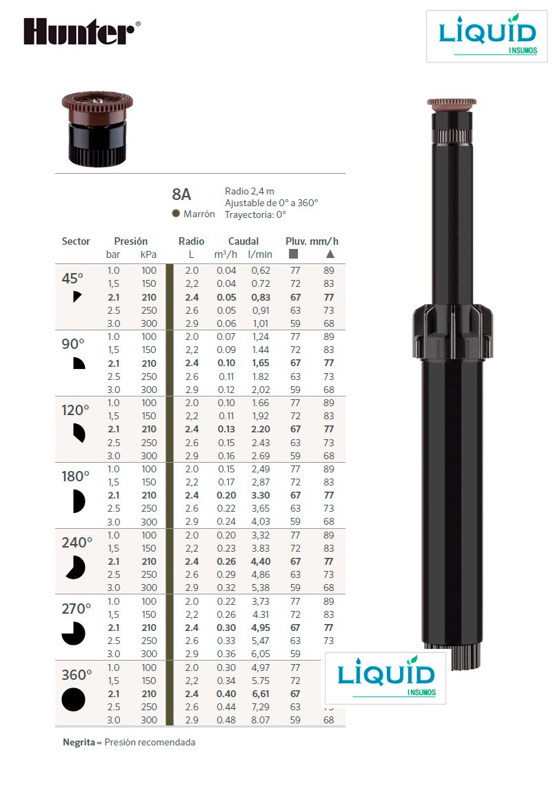 Tobera Hunter PS Ultra componentes